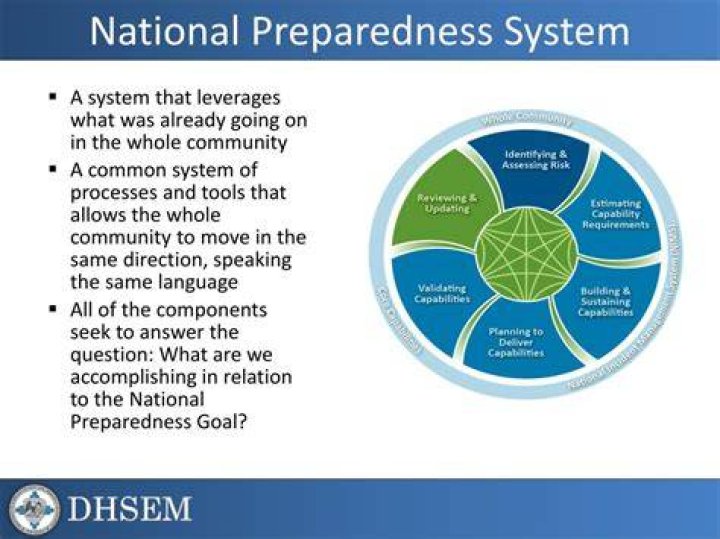 What is the national preparedness system?