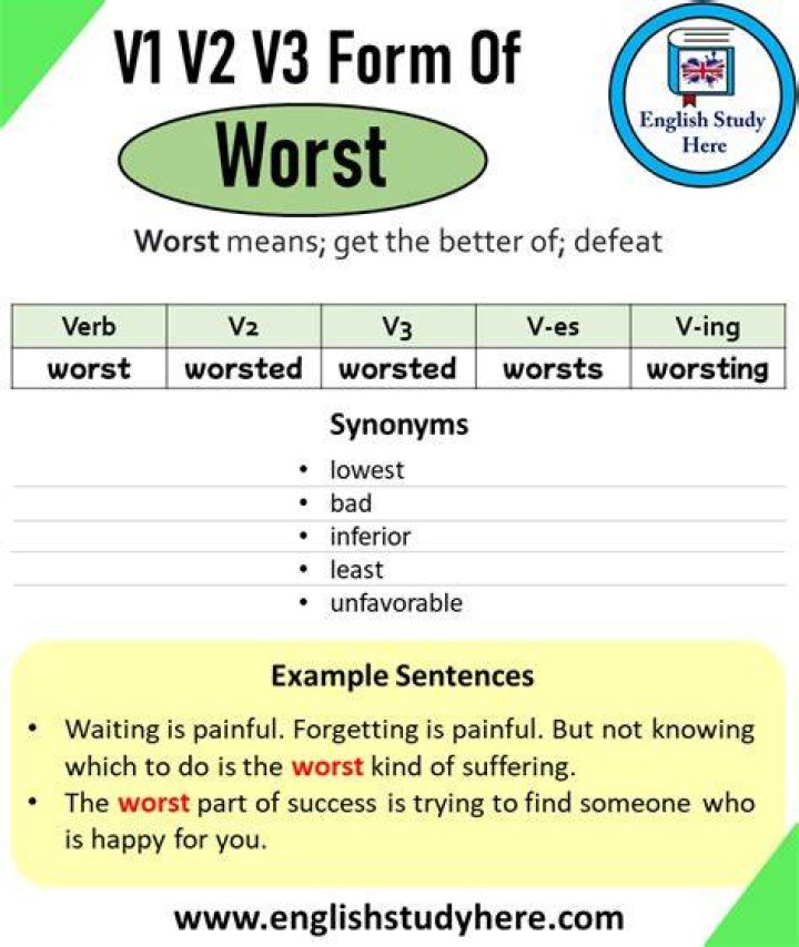 What is the past tense of worst?