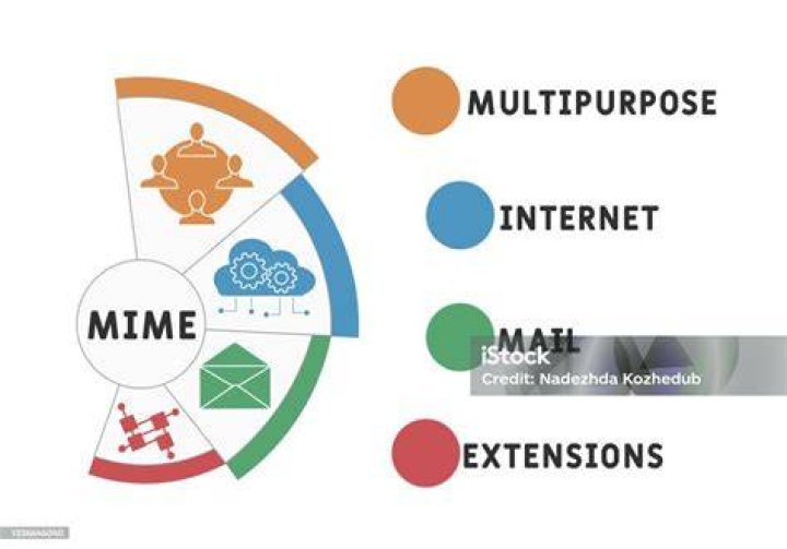 What is the purpose of multipurpose Internet mail extensions mime?