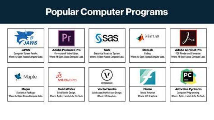 What is used to create computer programs?