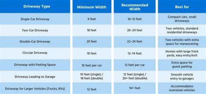 What size is a standard driveway?