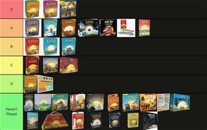 Which is the best Catan expansion?