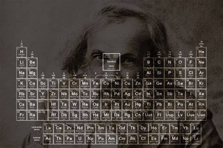Who invented periodic table of elements?